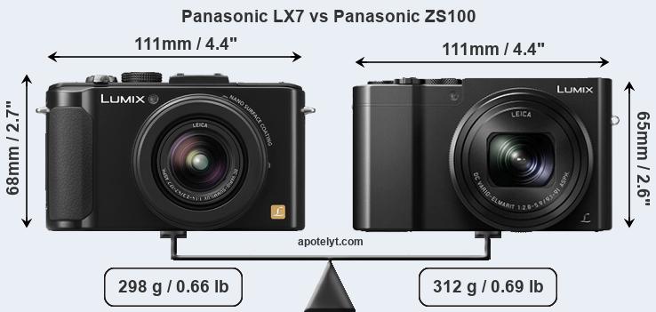 Size Panasonic LX7 vs Panasonic ZS100