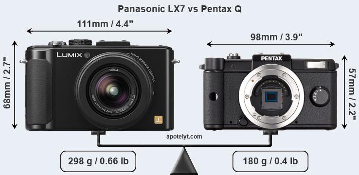 Size Panasonic LX7 vs Pentax Q