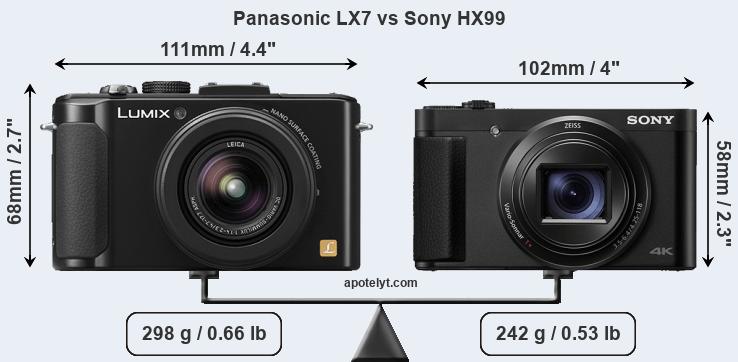 Size Panasonic LX7 vs Sony HX99