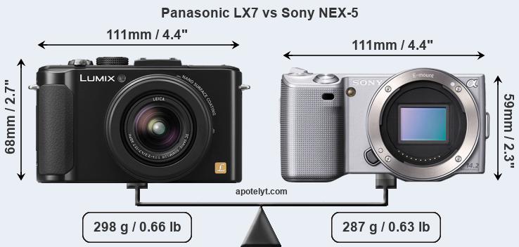 Size Panasonic LX7 vs Sony NEX-5