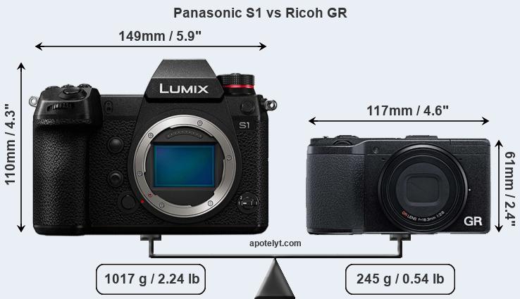 Size Panasonic S1 vs Ricoh GR