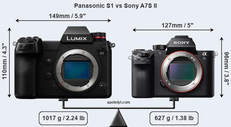 Size Panasonic S1 vs Sony A7S II