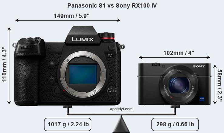 Size Panasonic S1 vs Sony RX100 IV