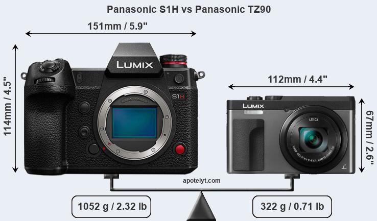 Size Panasonic S1H vs Panasonic TZ90