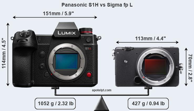 Size Panasonic S1H vs Sigma fp L