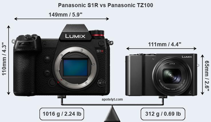 Size Panasonic S1R vs Panasonic TZ100