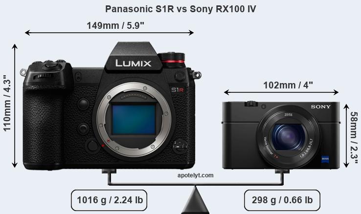 Size Panasonic S1R vs Sony RX100 IV