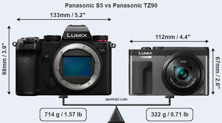 Panasonic Tz90 Vs Panasonic Tz95 Comparison Review Panasonic Tz90 Vs Panasonic Tz95 Comparison Review
