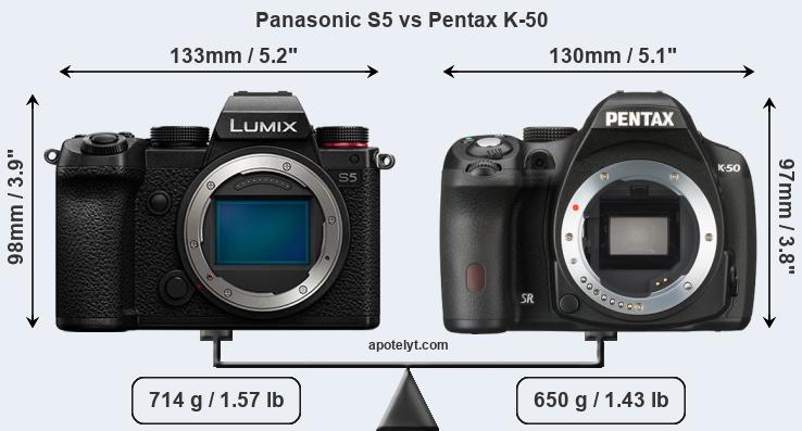 Size Panasonic S5 vs Pentax K-50