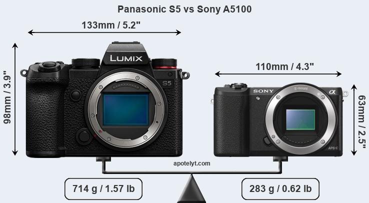 Size Panasonic S5 vs Sony A5100