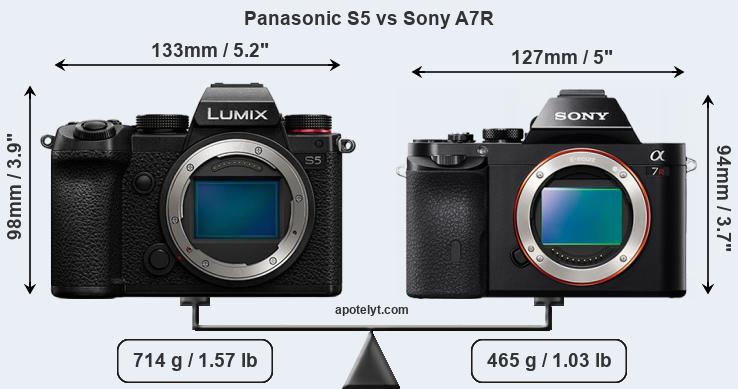 Size Panasonic S5 vs Sony A7R