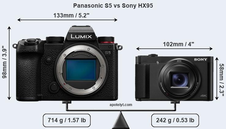 Size Panasonic S5 vs Sony HX95
