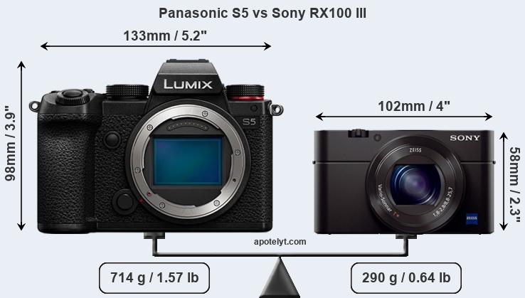 Size Panasonic S5 vs Sony RX100 III