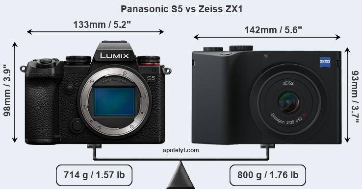 Size Panasonic S5 vs Zeiss ZX1