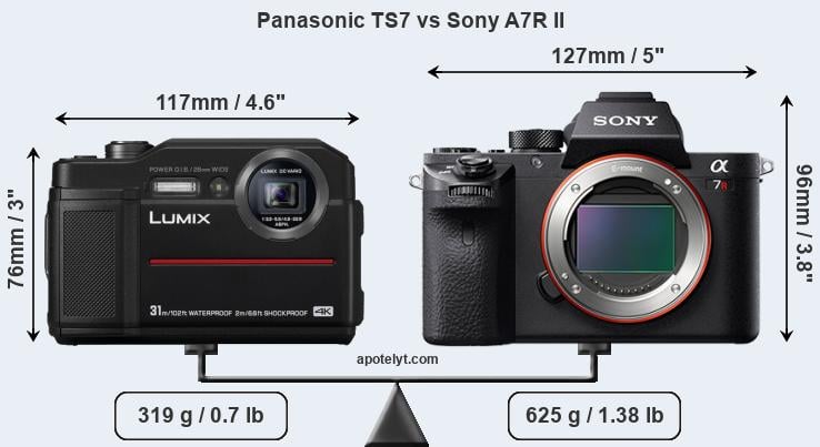 Size Panasonic TS7 vs Sony A7R II