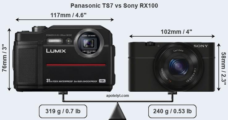 Size Panasonic TS7 vs Sony RX100