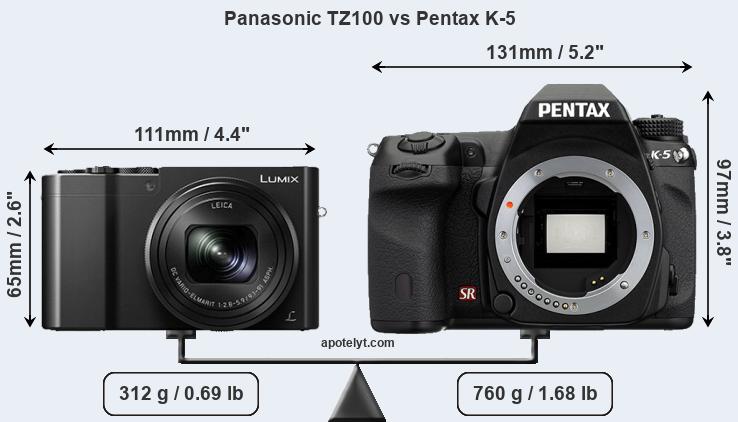 Size Panasonic TZ100 vs Pentax K-5