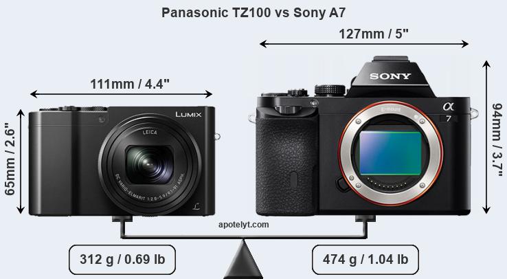 Size Panasonic TZ100 vs Sony A7