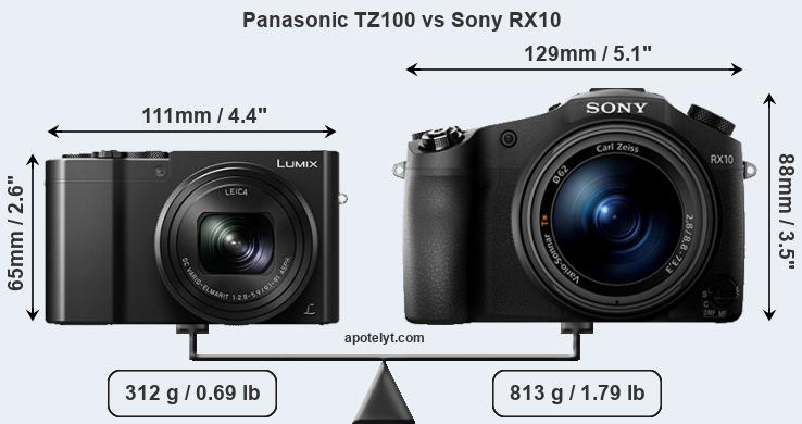 Size Panasonic TZ100 vs Sony RX10