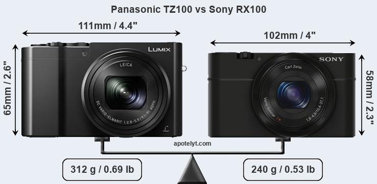 Size Panasonic TZ100 vs Sony RX100