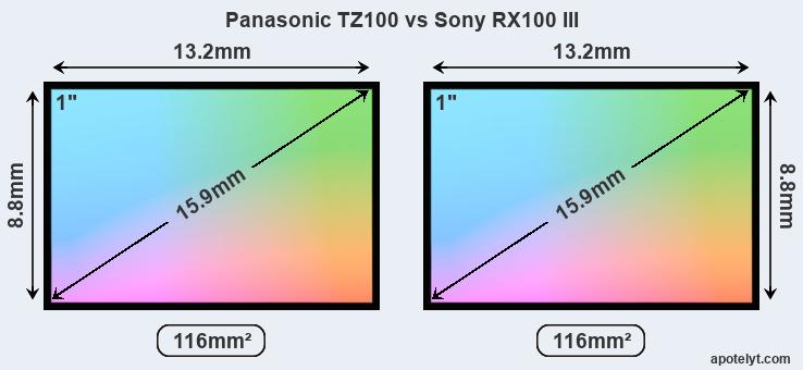 TZ100 vs Sony RX100 III Comparison