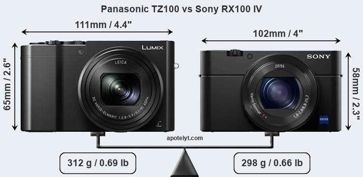 Size Panasonic TZ100 vs Sony RX100 IV