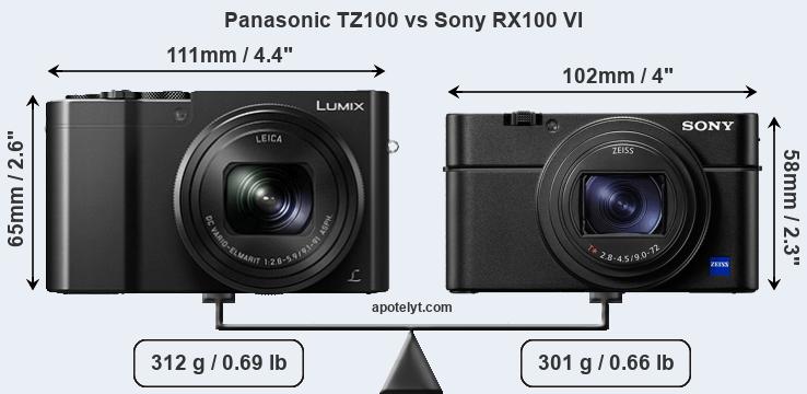 reinigen Sinewi bovenste Panasonic TZ100 vs Sony RX100 VI Comparison Review