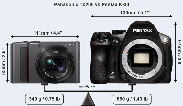 Size Panasonic TZ200 vs Pentax K-30
