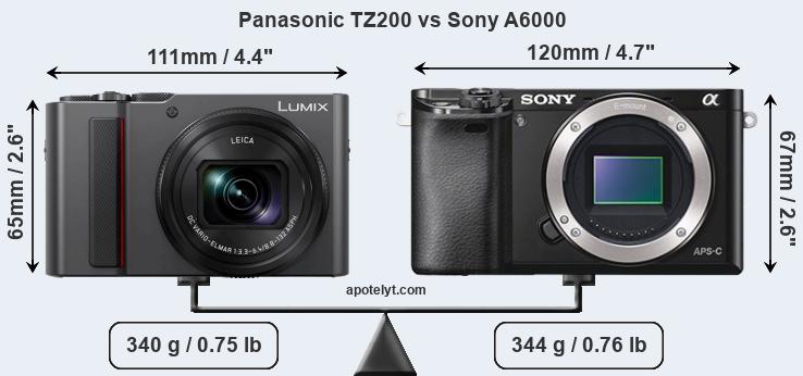 Size Panasonic TZ200 vs Sony A6000