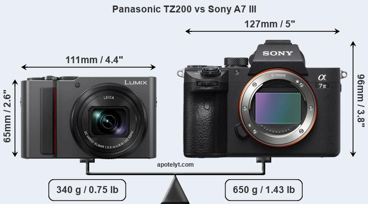 Size Panasonic TZ200 vs Sony A7 III