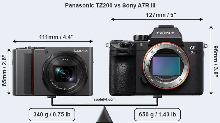 Size Panasonic TZ200 vs Sony A7R III