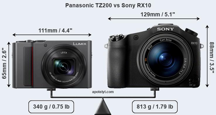Size Panasonic TZ200 vs Sony RX10
