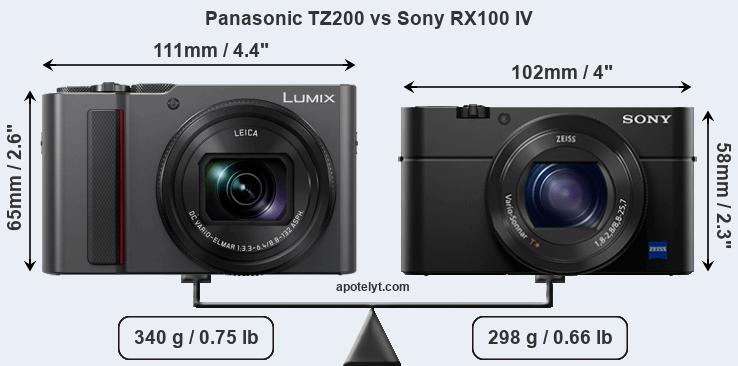 Size Panasonic TZ200 vs Sony RX100 IV