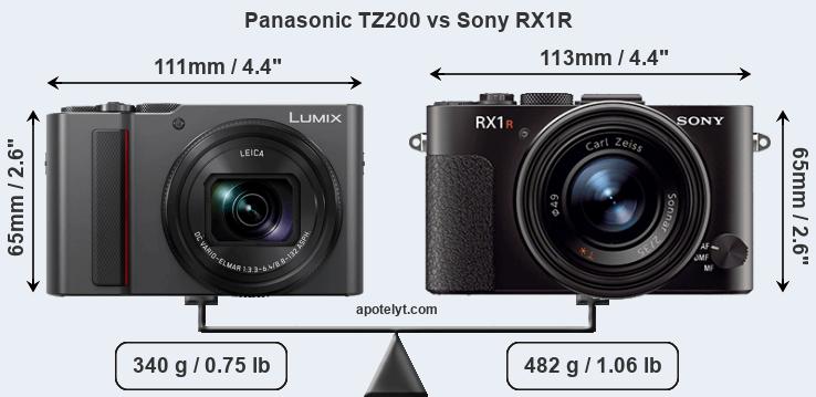Size Panasonic TZ200 vs Sony RX1R