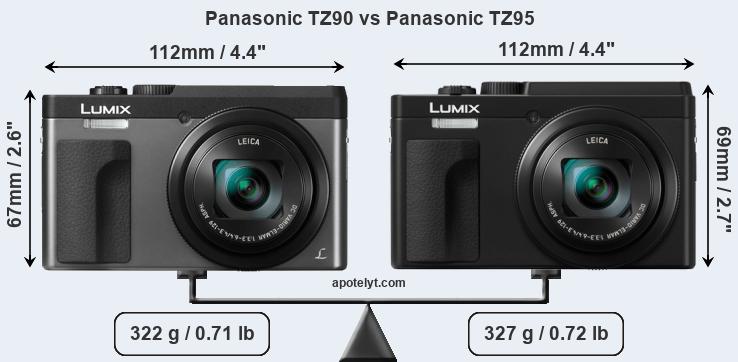 Tz90 Vs Hx90