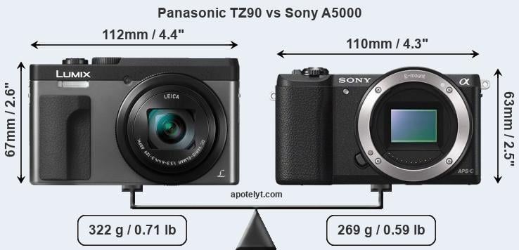 Size Panasonic TZ90 vs Sony A5000