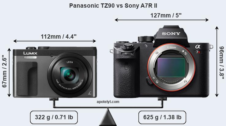 Size Panasonic TZ90 vs Sony A7R II