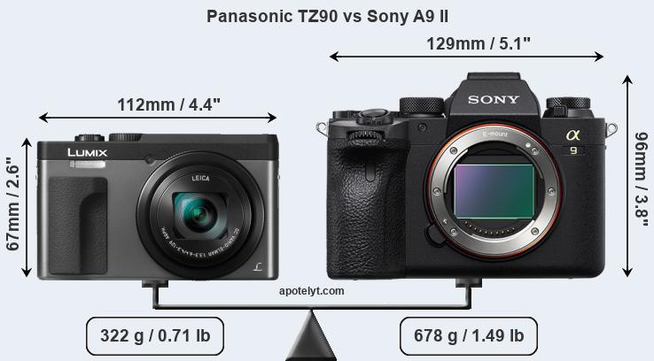 Size Panasonic TZ90 vs Sony A9 II