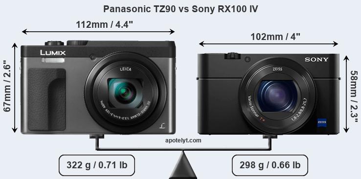 Panasonic Tz90 Vs Sony Rx100 Iv Comparison Review