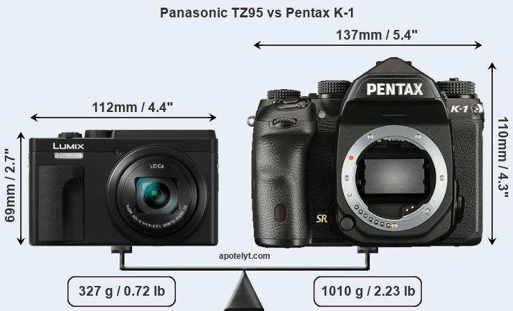 Size Panasonic TZ95 vs Pentax K-1