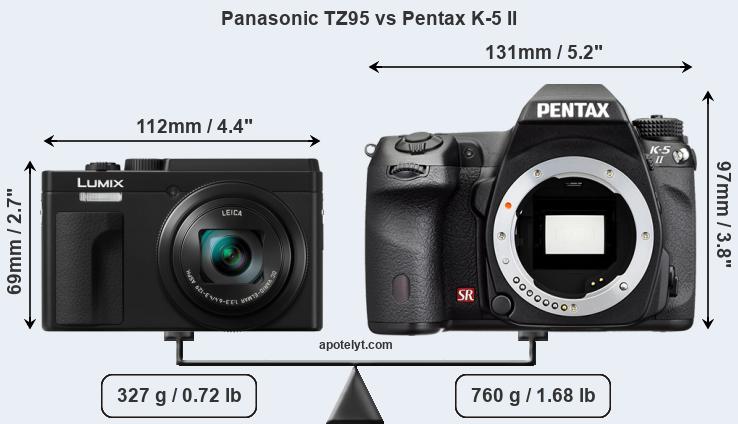 Size Panasonic TZ95 vs Pentax K-5 II