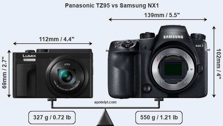 Size Panasonic TZ95 vs Samsung NX1