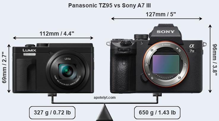 Size Panasonic TZ95 vs Sony A7 III