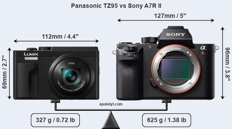 Size Panasonic TZ95 vs Sony A7R II