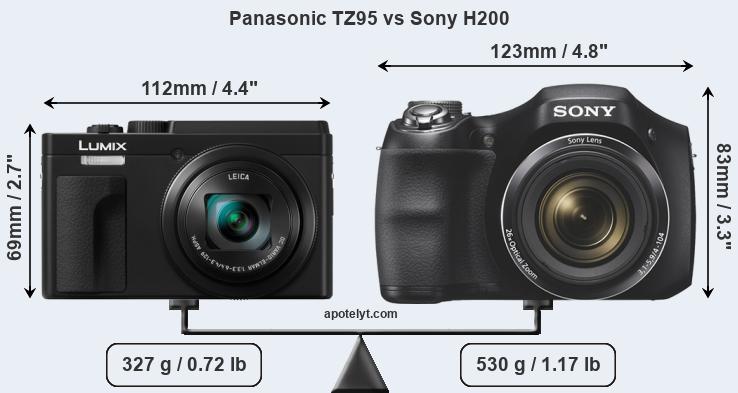 Size Panasonic TZ95 vs Sony H200