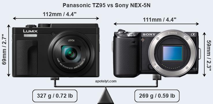 Size Panasonic TZ95 vs Sony NEX-5N