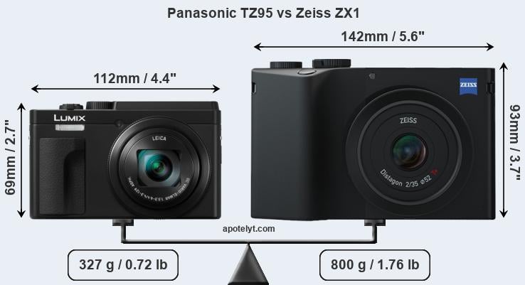 Size Panasonic TZ95 vs Zeiss ZX1