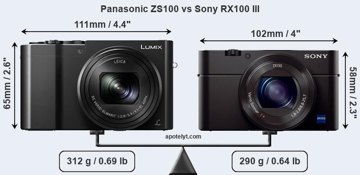 Size Panasonic ZS100 vs Sony RX100 III