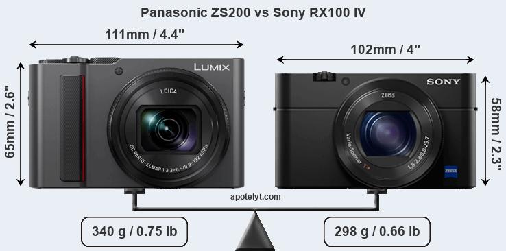 Size Panasonic ZS200 vs Sony RX100 IV