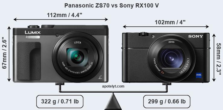Size Panasonic ZS70 vs Sony RX100 V